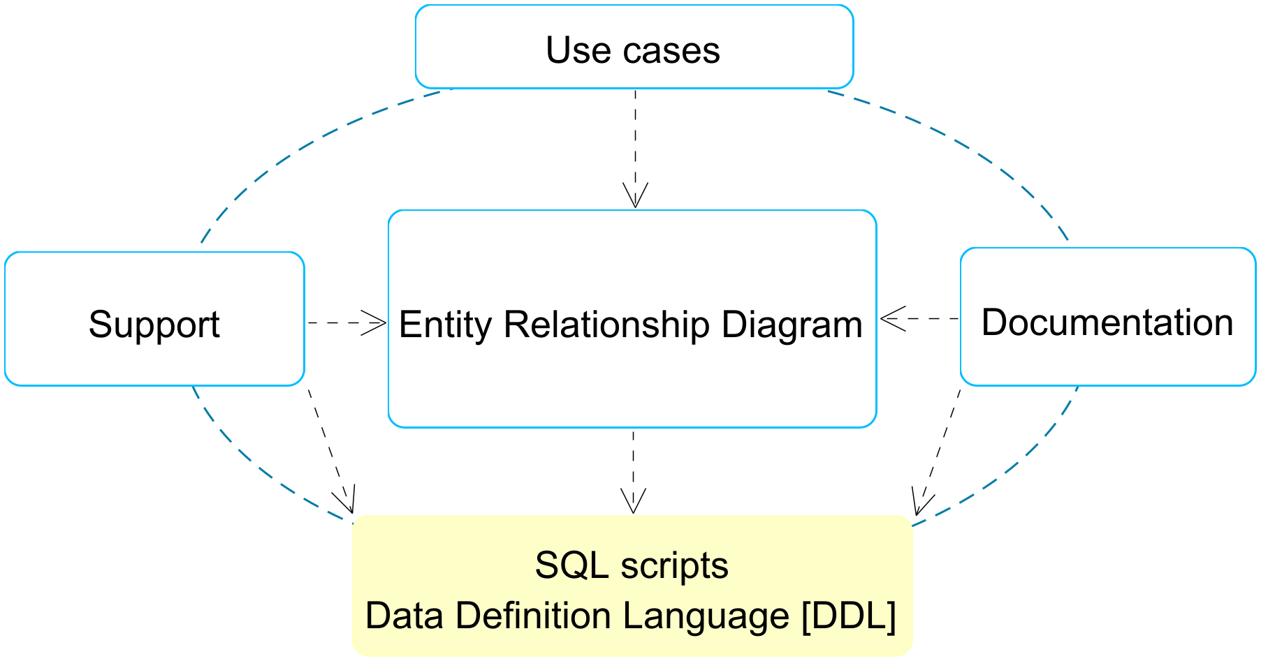 Data Model Pack
