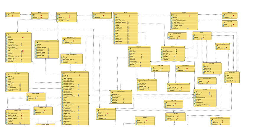 Data Model example