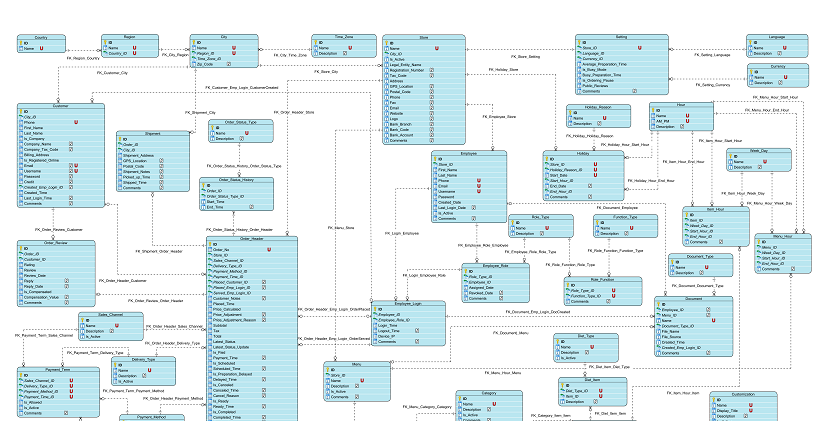 Data Model Pack example