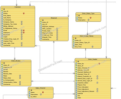 Data Model Pack documentation