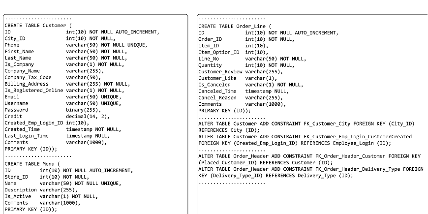 SQL scripts example