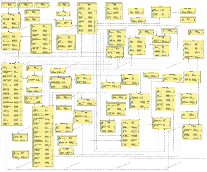 Car Service entity relationship diagram | Car Service database schema diagram