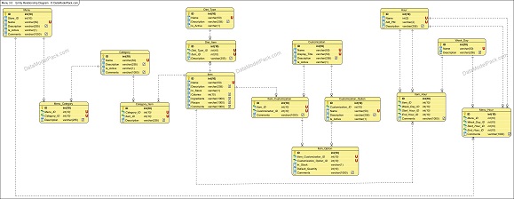 Menu maker entity relationship diagram | Menu maker database schema diagram