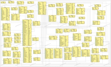 Point Of Sale (POS) Entity Relationship Diagram | Point Of Sale (POS) ER Diagram | Point Of Sale (POS) database schema diagram | Point Of Sale (POS) database diagram